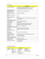 Page 5144Chapter 1
AC Adapter
ItemSpecification
Vendor & model name ROHS DELTA -90W ADP-90SB BBAHF BLACK 1.7X5.5X12.5
LITEON -90W PA-1900-04 QB BLUE 1.7X5.5X11 LF
LSE-90W SLS0202C19A157 LF BLUE 1.7X5.5X11 LF
Input Requirements
Maximum input current (A, 
@100Vac, full load)1.5A @100Vac input and maximum load
Nominal(Rated) frequency 
(Hz)50 or 60 and single phase
Frequency variation range 
(Hz)47 - 63
Nominal voltages (Vrms) 90 - 265
Efficiency  High efficiency 85% minimum, at 100~240Vac AC input, full load,...
