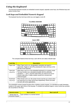 Page 23
Chapter 117
Using the Keyboard 
The full-sized keyboard includes an embedded numeric keypad, separate cursor keys, two Windows keys and 
twelve function keys.
Lock keys and Embedded Numeric Keypad
The keyboard has four lock keys which you can toggle on and off.
 
The computer features three lock keys, each with its own status indicator light.
The embedded numeric keypad functions like a desktop nume ric keypad. It is indicated by small characters 
located on the upper right corner of the keycaps. To si...