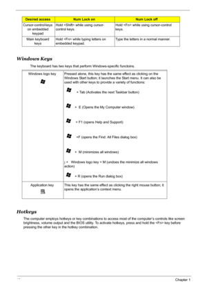 Page 24
18Chapter 1
Windows Keys
       The keyboard has two keys that perform Windows-specific functoins.
Hotkeys
The computer employs hotkeys or key combinations to access most of the computer’s controls like screen 
brightness, volume output and the BIOS  utility. To activate hotkeys, press and hold the  key before 
pressing the other key in the hotkey combination.
Cursor-control keys 
on embedded  keypad Hold  while using cursor-
control keys.
Hold  while using cursor-control 
keys.
Main keyboard  keys Hold...