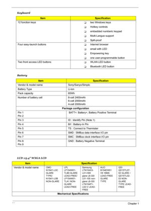 Page 44
38Chapter 1
  
 12 function keys
Ttwo Windows keys
THotkey controls
Tembedded numberic keypad
TMulti-Langue support
TSpill-proof
Four easy-launch buttons
TInternet browser 
Temail with LED
TEmpowering key
Tone user-programmable button
Two front access LED buttons
TWLAN LED button
TBluetooth LED button
Battery 
ItemSpecification
Vendor & model name Sony/Sanyo/Simplo
Battery Type Li-ion
Pack capacity  65Wh 
Number of battery cell 8-cell 2400mAh 6-cell 2000mAh
4-cell 2000mAh
Package configuration
Pin 1
Pin...