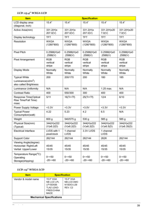 Page 45
Chapter 139
 
LCD display area 
(diagonal, inch)
15.4” 15.4” 15.4” 15.4” 15.4”
Active Area(mm) 331.2(H)x  207.0(V)331.2(H)x 
207.0(V)331.2(H)x 
207.0(V)331.2(H)x20
7.0(V)331.2(H)x20
7.0(V)
Display technology TFT TFT TFT TFT TFT
Resolution WXGA  (1280*800)WXGA 
(1280*800)WXGA 
(1280*800)WXGA 
(1280*800)WXGA 
(1280*800)
Pixel Pitch 0.2588(H)x0 .2588(V)0.2588(H)x0
.2588(V)0.2588(H)x0
.2588(V)0.2588(H)x0
.2588(V)0.2588(H)x0
.2588(V)
Pixel Arrangement RGB  vertical 
stripeRGB 
vertical 
stripeRGB 
vertical...