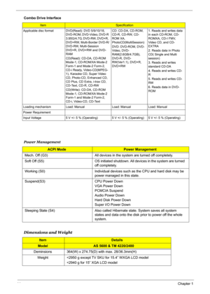 Page 50
44Chapter 1
Applicable disc format DVD(Read): DVD 5/9/10/18, 
DVD-ROM, DVD-Video, DVD-R 
3.95G/4.7G, DVD-RW, DVD+R, 
DVD+RW, Multi-Border DVD-R/
DVD-RW, Multi-Session 
DVD+R, DVD+RW and DVD-
RAM
CD(Read): CD-DA, CD-ROM 
Mode-1, CD-ROM/XA Mode-2 
Form-1 and Mode-2 Form-2, 
CD-i Ready, Video-CD(MPEG-
1), Karaoke CD, Super Video 
CD, Photo-CD, Enhanced CD, 
CD Plus, CD Extra, i-trax CD, 
CD-Text, CD-R, CD-RW
CD(Write): CD-DA, CD-ROM 
Mode-1, CD-ROM/XA Mode-2 
Form-1 and Mode-2 Form-2, 
CD-i, Video-CD,...