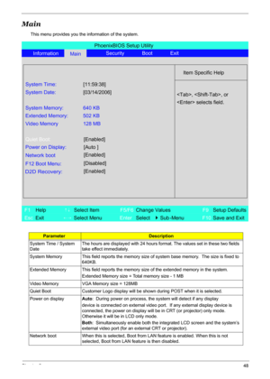 Page 54
Chapter 248
Main
This menu provides you the information of the system.
ParameterDescription
System Time / System 
Date  The hours are displayed with 24 hours format. The values set in these two fields 
take effect immediately.
System Memory This field reports  the memory size of system base memory.  The size is fixed to 
640KB. 
Extended Memory This field reports the memory  size of the extended memory in the system. 
Extended Memory size = Total memory size - 1 MB 
Video Memory VGA Memory size = 128MB...