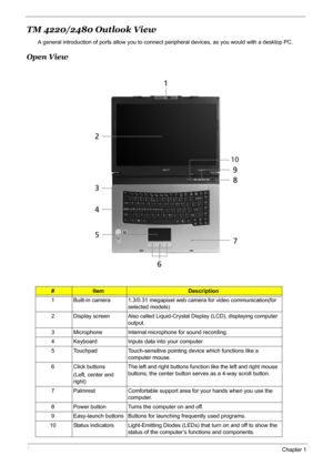 Page 10
4Chapter 1
TM 4220/2480 Outlook View
A general introduction of ports allow you to connect peripheral devices, as you would with a desktop PC.
Open View
#ItemDescription
1 Built-in camera 1.3/0.31 megapixel web camera for video communication(for  selected models)
2 Display screen Also called Liquid-Crystal Display (LCD), displaying computer  output. 
3 Microphone Internal microphone for sound recording.
4 Keyboard Inputs data into your computer. 
5 Touchpad Touch-sensitive pointing device which functions...