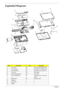 Page 115
105Chapter 6
Exploded Diagram 
ItemDescriptionItemDescription
1 LCD bezel 22 Screw M2.5*6-I(BNI)(NYLOK)
2 LCD hinge-left 23 Screw M2.5*5.0-I(NI)(NYLOK)
3 LCD hinge-right 24 Screw M2.0*3.0-I-NI-NYLOK
4 LCD cover 25 ODD holder
5 CCD module(optional) 26 LCD cable
6 CCD cover(optional) 27 Touchpad board to mainboard  cable
7 Middle cover 28 Bluetooth cable
8 Keyboard
9 Upper case
10 Battery 