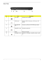 Page 13
Chapter 17
Rear View
#IconItemDescription
1 DC-in Jack Connects to an AC adapter.
2 USB2.0 ports Connect to USB 2.0 devices(e.g., USB mouse, USB  camera)
3 Ethernet(RJ-45)  portConnects to an Ethernet 10/100/1000 based network.
4 Modem(RJ-11) port Connects to a phone line.
5 Battery Powers the computer
6 Kensington lock slot Connects to a Kensington-compatible computer security  lock.
# Icon Item Description
# Icon Item DescriptionNote:
# Icon Item Description # Icon Item Description
# Icon Item...