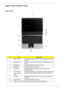 Page 15
Chapter 19
Aspire 5600 Outlook View
Open View
#ItemDescription
1 Built-in  camera 1.3 megapixel web camera for video communication(for select  models)
2 Display screen Also called Liquid-Crystal Display (LCD), displaying computer  output. 
3 Microphone Internal microphone for sound recording.
4 Keyboard Inputs data into your computer. 
5 Touchpad Touch-sensitive pointing device which functions like a  computer mouse. 
6 Click buttons (Left, center and 
right)  The left and right buttons functi
on like...