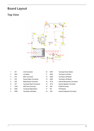 Page 11Chapter 15
Board Layout
Top View
1 JP1 LCD Connector 10 SW7 Touchpad Down Button
2 SW1 Lid Switch 11 SW2 Touchpad Up Button
3 JP3 MDC Connector 12 SW5 Touchpad Left Button
4 JP2 Power Button Connector 13 SW3 Touchapd Left Button
5 JP6 Media Board Connector 14 JP13 Internal Microphone Connector
6 JP7 Touchpad Board Connector 15 JP12 Internal Speaker Connector
7 JP43 SIM Card Connector 16 JP9 PCMCIA Socket
8 SW4 Touchpad Right Button 17 IR1 FIR Module
9 SW6 Touchpad Left Button 18 JP8 Internal Keyboard...