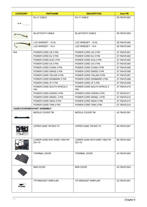 Page 108100Chapter 6
RJ-11 CABLE RJ-11 CABLE 50.TAVV5.002
BLUETOOTH CABLE BLUETOOTH CABLE 50.TAVV5.003
LCD WIRESET - 15 IN. LCD WIRESET - 15 IN. 50.TAVV5.004
LCD WIRESET - 15.4 LCD WIRESET - 15.4 50.TAVV5.005
N/A POWER CORD US 3 PIN POWER CORD US 3 PIN 27.TAVV5.001
POWER CORD EU 3 PIN POWER CORD EU 3 PIN 27.TAVV5.002
POWER CORD AUS 3 PIN POWER CORD AUS 3 PIN 27.TAVV5.003
POWER CORD UK 3 PIN POWER CORD UK 3 PIN 27.TAVV5.004
POWER CORD CHINA 3 PIN POWER CORD CHINA 3 PIN 27.TAVV5.005
POWER CORD SWISS 3 PIN POWER...