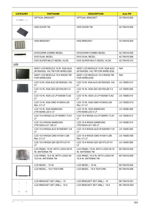 Page 109Chapter 6101
OPTICAL BRACKET OPTICAL BRACKET 33.TAVV5.002
HDD DOOR TM HDD DOOR TM 42.TAVV5.004
HDD BRACKET HDD BRACKET 33.TAVV5.003
DVD/CDRW COMBO BEZEL DVD/CDRW COMBO BEZEL 42.TAVV5.005
DVD DUAL BEZEL DVD DUAL BEZEL 42.TAVV5.006
DVD SUPER MULTI BEZEL HLDS DVD SUPER MULTI BEZEL HLDS 42.TAVV5.010
LCD
ASSY LCD MODULE 15 IN. XGA AUO 
(B150XG02. V4) TM FOR WIRELESSASSY LCD MODULE 15 IN. XGA AUO 
(B150XG02. V4) TM FOR WIRELESSN/A
ASSY LCD MODULE 15.4 WXGA TM 
FOR WIRELESSASSY LCD MODULE 15.4 WXGA TM 
FOR...