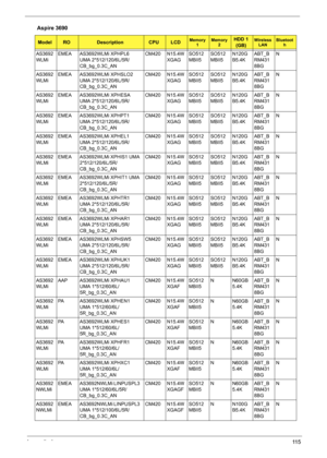 Page 123Appendix A11 5
AS3692
WLMiEMEA AS3692WLMi XPHPL6 
UMA 2*512/120/6L/5R/
CB_bg_0.3C_ANCM420 N15.4W
XGAGSO512
MBII5SO512
MBII5N120G
B5.4KABT_B
RM431
8BGN
AS3692
WLMiEMEA AS3692WLMi XPHSLO2 
UMA 2*512/120/6L/5R/
CB_bg_0.3C_ANCM420 N15.4W
XGAGSO512
MBII5SO512
MBII5N120G
B5.4KABT_B
RM431
8BGN
AS3692
WLMiEMEA AS3692WLMi XPHESA 
UMA 2*512/120/6L/5R/
CB_bg_0.3C_ANCM420 N15.4W
XGAGSO512
MBII5SO512
MBII5N120G
B5.4KABT_B
RM431
8BGN
AS3692
WLMiEMEA AS3692WLMi XPHPT1 
UMA 2*512/120/6L/5R/
CB_bg_0.3C_ANCM420 N15.4W...