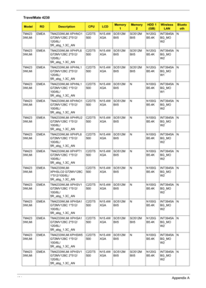 Page 142134Appendix A
TM423
3WLMiEMEA TM4233WLMi XPHNO1 
G72MV128C 2*512/
120/6L/
5R_abg_1.3C_ANC2DT5
500N15.4W
XGASO512M
BII5SO512M
BII5N120G
B5.4KINT3945A
BG_MO
W2N
TM423
3WLMiEMEA TM4233WLMi XPHPL6 
G72MV128C 2*512/
120/6L/
5R_abg_1.3C_ANC2DT5
500N15.4W
XGASO512M
BII5SO512M
BII5N120G
B5.4KINT3945A
BG_MO
W2N
TM423
3WLMiEMEA TM4233WLMi XPHNL1 
G72MV128C 2*512/
120/6L/
5R_abg_1.3C_ANC2DT5
500N15.4W
XGASO512M
BII5SO512M
BII5N120G
B5.4KINT3945A
BG_MO
W1N
TM423
3WLMiEMEA TM4233WLMi XPHNL1 
G72MV128C 1*512/
100/6L/...