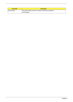 Page 5446Chapter 2
UUID Number This will be visible only when an internal LAN device is presenting.
UUID=32bytes
ParameterDescription 