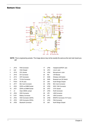 Page 10092Chapter 5
Bottom View
NOTE: This is engineering sample. The image above may not be exactly the same as the real main board you 
get.
1 JP19 FAN Connector 17 JP40 Headphone/SPDIF Jack
2 U42 VGA Chipset 18 JP41 Line-In Jack
3 JP18 CPU Socket 19 JP42 Microphone-in Jack
4 JP16 DVI Connector 20 IR2 CIR Module
5 JP15 CRT Connector 21 SW8 Wireless LAN Switch
6 JP14 TV-Out Connector 22 SW9 Bluetooth and 3G Switch
7 PCN1 DC-IN Jack 23 U48 South Bridge Chipset
8 JP17 Mini Card Connector 24 JP30 Mini Card...