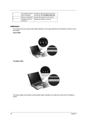 Page 2418Chapter 1
Indicators
The computer has four easy-to-read status indicators on the upper-right above the keyboard, and four on the 
front panel.
Aspire 5650:
TravelMate 4260:
The power, battery and wireless communication status indicators are visible even when the LCD display is 
closed.
4 Acer DASP (Disk Anti-
Shock Protection)Protects the hard disk drive from shocks 
and bumps. (for TravelMate 4260 only)
5 Memory compartment Houses the computer’s main memory.
6 Ventilation slots and 
cooling fanRelease...