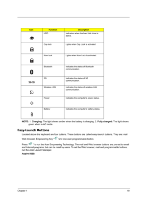 Page 25Chapter 119
NOTE: 1. Charging: The light shows amber when the battery is charging. 2. Fully charged: The light shows 
green when in AC mode.
Easy-Launch Buttons
Located above the keyboard are four buttons. These buttons are called easy-launch buttons. They are: mail 
Web browser, Empowering Key “ “and one user-programmable button.
Press “  “ to run the Acer Empowering Technology. The mail and Web browser buttons are pre-set to email 
and Internet programs, but can be reset by users. To set the Web...