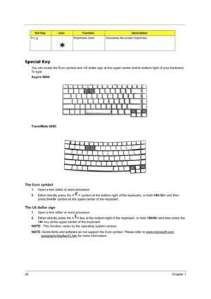 Page 3024Chapter 1
Special Key
You can locate the Euro symbol and US dollar sign at the upper-center and/or bottom-right of your keyboard. 
To  t y p e :
Aspire 5650:
TravelMate 4260:
The Euro symbol
1.Open a text editor or word processor.
2.Either directly press the  symbol at the bottom-right of the keyboard, or hold  and then 
press the symbol at the upper-center of the keyboard.
The US dollar sign
1.Open a text editor or word processor.
2.Either directly press the  key at the bottom-right of the keyboard,...