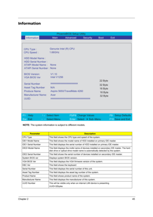 Page 51Chapter 245
Information
NOTE: The system information is subject to different models.
ParameterDescription
CPU Type This field shows the CPU type and speed of the system.
IDE1 Model Name This field shows the model name of HDD installed on primary IDE master.
IDE1 Serial Number This field displays the serial number of HDD installed on primary IDE master.
IDE2I Model Name This field displays the mofel name of devices installed on secondary IDE master. The hard 
disk drive or optical drive model name is...