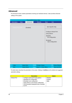 Page 5448Chapter 2
Advanced
The Advanced screen contains parameters involving your hardware devices. It also provides advanced
 settings of the system.
The table below describes the parameters in the screen. Settings in boldface are the default and suggested
 parameter settings.
DescriptionOption
Infrared Port  Configure serial port B using options:
[Disabled]: No configuration
[Enabled]: User configuration
[Auto]: BIOS or OS chooses configuration
(OS Controlled) Displayedd when controlled 
by OSDisabled...