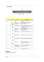 Page 19Chapter 113
TravelMate 4260:
Left View
Aspire 5650/TravelMate 4260:
#IconItemDescription
1 Speaker Left and right speakers deliver stereo audio 
output.
2
Bluetooth
® 
communication button/
indicatorEnable/disable Bluetooth function. 
Indicates the status of Bluetooth-
communications.
3 3G switch/indicator Enables/disables the 3G function. Indicates 
the status of 3G communication (for 
selected models).
4 Wireless 
communication button/
indicatorEnable/disable Wireless function. Indicates 
the status of...