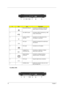 Page 2216Chapter 1
TravelMate 4260:
#IconItemDescription
1 Ethernet (RJ-45) port Connects to an Ethernet 10/100/1000-
based network (for selected models).
2 Two USB 2.0 ports Connects to USB 2.0 devices (e.g., USB 
mouse, USB camera).
3 S-video-in (NTSC/
PAL) portConnects to an S-video device like a 
DVD player or camcorder.
4 AV-in port Accepts input signals from audio/visual 
(AV) devices.
5 DC-in jack Connects to an AC adapter.
6 S-video/TV-out 
(NTSC/PAL) portConnects to a  television or display 
device...