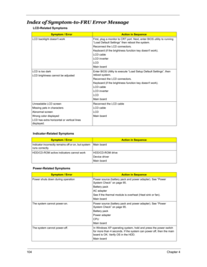 Page 111104Chapter 4
Index of Symptom-to-FRU Error Message
LCD-Related Symptoms
Symptom / ErrorAction in Sequence
LCD backlight doesnt work First, plug a monitor to CRT port. Next, enter BIOS utility to running 
“Load Default Settings” then reboot the system.
Reconnect the LCD connectors.
Keyboard (if the brightness function key doesnt work).
LCD cable
LCD inverter
LCD
Main board
LCD is too dark
LCD brightness cannot be adjustedEnter BIOS Utility to execute “Load Setup Default Settings”, then 
reboot system....