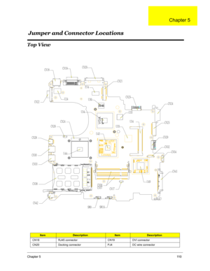 Page 117Chapter 511 0
Top View
ItemDescriptionItemDescription
CN18 RJ45 connector CN19 DVI connector
CN20 Docking connector PJ4 DC wire connector
DO29DO2:DO31
QK5
DO32
DO34
DO35
DO36
DO3:
V45
DO43
DO45
DO52
DO47
DO48
DO28
DO53
DO44
DO41
DO39
DO35
DO37
DO33
V55
V45
V41
V44
V44
V54
V5:
TX:TX21
DO49
V35
Jumper and Connector Locations
Chapter 5 