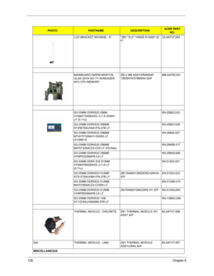 Page 133126Chapter 6
  LCD BRACKET W/HINGE - R “ZB1 15.4”” HINGE-R ASSY S/
P”33.AA7V7.004
MAINBOARD 945PM M54P128 
GLAN SATA NO-TV W/READER 
W/O CPU MEMORYZB1J MB ASSY(PM/M54P-
128/SATA/5789/6IN1)S/PMB.AA700.001
SO-DIMM DDRII533 256M 
HYS64T32000HDL-3.7-A 32X64 
LF (0.11u)KN.25602.023
SO-DIMM DDRII533 256MB 
NT256T64UH4A1FN-37B LFKN.25603.029
SO-DIMM DDRII533 256MB 
MT4HTF3264HY-53EB3 LF 
(512Mb*4)KN.25604.027
SO-DIMM DDRII533 256MB 
M470T3354CZ3-CD5 LF (Pb-free)KN.2560B.017
SO-DIMM DDRII533 256MB...