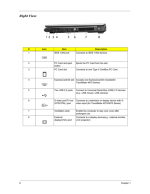 Page 158Chapter 1
Right View
#IconItemDescription
1 IEEE 1394 port Connects to IEEE 1394 devices.
2 PC Card slot eject 
buttonEjects the PC Card from the slot.
3 PC Card slot Connects to one Type II CardBus PC Card.
4 ExpressCard/34 slot Accepts one ExpressCard/34 module(for 
TravelMate 4670 Series)
5 Two USB 2.0 ports Connect to Universal Serial Bus (USB) 2.0 devices 
(e.g., USB mouse, USB camera).
6 S-video port/TV-out 
(NTSC/PAL) portConnects to a television or display device with S-
video input.(for...