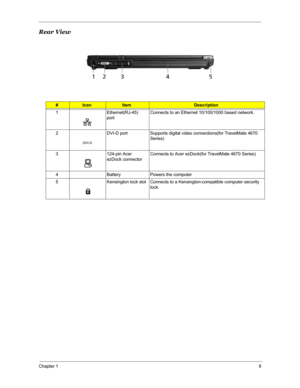 Page 16Chapter 19
Rear View
#IconItemDescription
1 Ethernet(RJ-45) 
portConnects to an Ethernet 10/100/1000 based network.
2 DVI-D port Supports digital video connections(for TravelMate 4670 
Series)
3124-pin Acer 
ezDock connectorConnects to Acer ezDock(for TravelMate 4670 Series)
4 Battery Powers the computer
5 Kensington lock slot Connects to a Kensington-compatible computer security 
lock.
# Icon Item Description
# Item Description
Note
# Icon Item Description
# Item Description
Note
# Icon Item...