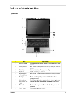 Page 18Chapter 111
Aspire 5670/5620 Outlook View
Open View
#ItemDescription
1 Built-in  camera 1.3 megapixel web camera for video communication(for select 
models)
2 Display screen Also called Liquid-Crystal Display (LCD), displaying computer 
output. 
3 Microphone Internal microphone for sound recording.
4 Keyboard Inputs data into your computer. 
5 Arcade/media/
volume buttonsFor use with Acer Arcade and other media playing programs.
6 Touchpad Touch-sensitive pointing device which functions like a 
computer...