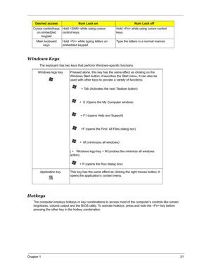 Page 28Chapter 121
Windows Keys
       The keyboard has two keys that perform Windows-specific functoins.
Hotkeys
The computer employs hotkeys or key combinations to access most of the computer’s controls like screen 
brightness, volume output and the BIOS utility. To activate hotkeys, press and hold the  key before 
pressing the other key in the hotkey combination. Cursor-control keys 
on embedded 
keypadHold  while using cursor-
control keys.Hold  while using cursor-control 
keys.
Main keyboard 
keysHold...