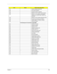 Page 110Chapter 4103
C7h Initialize notebook docking late
C8h Force check (optional)
C9h Extended checksum (optional)
CAh Redirect Int 15h to enable remote keyboard
CBh Redirect Int 13h to Memory Technologies 
Devices such as ROM, RAM, PCMCIA, and 
serial disk.
CCh Redirect Int 10h to enable remote serial video
CDh Re-map I/O and memory for PCMCIA
CEh Initialize digitizer and display message.
D2h Unknown interrupt
The following are for boot block in Flash ROM
E0h Initialize the chipset
E1h Initialize the bridge...