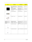 Page 131124Chapter 6
ASSY LCD MODULE 15.4 IN. 
WXGA GLARE W/ANTENNA CCD 
MODULEZB1 LCD ATI QDI(15.4 
WXGAG) AS W/CCD S/P6M.AA7V7.011
LCD 15.4 IN. WXGA QDI 
QD15TL07-02 GLARE LFZB1 LCD15.4QDI15TL02 
REV.04 (G) S/PLK.15409.009
LCD 15.4 IN. WXGA CMO N154I1-
L0C GLARE LFZB1 LCD 15.4(WXGA)N154I1-
LOC B/S LF S/PLK.1540D.006
LCD INVERTER BOARD ZB1 INV MODULE S/P 19.AA7V7.001
LCD CABLE - 15.4 IN.  ZB1 CABLE ASSY S/P 50.AA7V7.011
CASE/COVER/BRACKET 
ASSEMBLY LCD COVER - 15.4 IN. W/
ANTENNA CCD MODULE “ZB1 AS 15.4”” LCD...