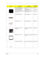 Page 132Chapter 6125
ASSY LCD MODULE 15.4 IN. 
WXGA GLARE W/ANTENNA ZB1 LCD ATI QDI(15.4 WXGA 
G) AS S/P6M.AA7V7.012
LCD 15.4 IN. WXGA QDI 
QD15TL07-02 GLARE LFZB1 LCD15.4QDI15TL02 
REV.04 (G) S/PLK.15409.009
LCD 15.4 IN. WXGA CMO N154I1-
L0C GLARE LFZB1 LCD 15.4(WXGA)N154I1-
LOC B/S LF S/PLK.1540D.006
LCD INVERTER BOARD ZB1 INV MODULE S/P 19.AA7V7.001
LCD CABLE - 15.4 IN.  ZB1 CABLE ASSY S/P 50.AA7V7.011
LCD COVER - 15.4 IN. W/
ANTENNA“ZB1 AS 15.4”” LCD COVER 
ASSY S/P”60.AA7V7.005
LCD BEZEL - 15.4 IN. UV “ZB1...