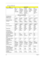 Page 4942Chapter 1
 
LCD :15.4 WXGA LCD
ItemSpecification 
Vendor & model name
CMO
N154I1-L0C 
GLARE 
TYPE/
N154I1-L0B 
NON-GLARELPL 
LP154W01-
TLB5 GLARE 
LEAD-FREE/
LP154W01-
TLA1 NON-
GLARE 
LEAD-FREESamsung 
LTN154X3-
L01-H00 
glare L6-G5/
L01-100 non-
glare L6-G5/
LTN154P1-
L02-V LEAD-
FREEAUO 
B154EW01 
V9 16MS 
LEAD-FREE 
GLARE 
TYPEQDI
QD15TL07-
02 GLARE /
QD15TL02-
03 NON-
GLARE 
TYPE LEAD-
FREE
Mechanical Specifications
LCD display area 
(diagonal, inch)15.4” 15.4” 15.4” 15.4” 15.4”
Active Area(mm)...