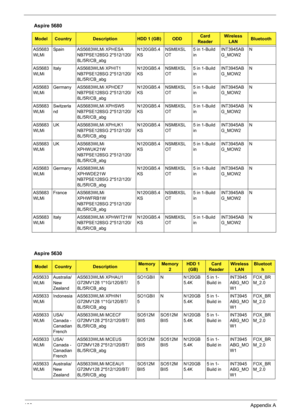 Page 116108Appendix A
AS5683
WLMiSpain AS5683WLMi XPHESA 
NB7PSE128SG 2*512/120/
8L/5R/CB_abgN120GB5.4
KSNSM8XSL
OT5 in 1-Build 
inINT3945AB
G_MOW2N
AS5683
WLMiItaly AS5683WLMi XPHIT1 
NB7PSE128SG 2*512/120/
8L/5R/CB_abgN120GB5.4
KSNSM8XSL
OT5 in 1-Build 
inINT3945AB
G_MOW2N
AS5683
WLMiGermany AS5683WLMi XPHDE7 
NB7PSE128SG 2*512/120/
8L/5R/CB_abgN120GB5.4
KSNSM8XSL
OT5 in 1-Build 
inINT3945AB
G_MOW2N
AS5683
WLMiSwitzerla
ndAS5683WLMi XPHSW5 
NB7PSE128SG 2*512/120/
8L/5R/CB_abgN120GB5.4
KSNSM8XSL
OT5 in 1-Build...