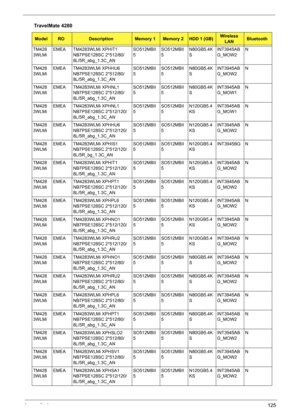 Page 133Appendix A125
TM428
3WLMiEMEA TM4283WLMi XPHIT1 
NB7PSE128SC 2*512/80/
8L/5R_abg_1.3C_ANSO512MBII
5SO512MBII
5N80GB5.4K
SINT3945AB
G_MOW2N
TM428
3WLMiEMEA TM4283WLMi XPHHU6 
NB7PSE128SC 2*512/80/
8L/5R_abg_1.3C_ANSO512MBII
5SO512MBII
5N80GB5.4K
SINT3945AB
G_MOW2N
TM428
3WLMiEMEA TM4283WLMi XPHNL1 
NB7PSE128SC 2*512/80/
8L/5R_abg_1.3C_ANSO512MBII
5SO512MBII
5N80GB5.4K
SINT3945AB
G_MOW1N
TM428
3WLMiEMEA TM4283WLMi XPHNL1 
NB7PSE128SC 2*512/120/
8L/5R_abg_1.3C_ANSO512MBII
5SO512MBII
5N120GB5.4
KSINT3945AB...