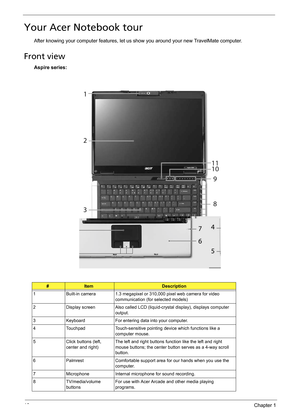 Page 1610Chapter 1
Your Acer Notebook tour
After knowing your computer features, let us show you around your new TravelMate computer.
Front view
Aspire series:
#ItemDescription
1 Built-in camera 1.3 megapixel or 310,000 pixel web camera for video 
communication (for selected models)
2 Display screen Also called LCD (liquid-crystal display), displays computer 
output.
3 Keyboard For entering data into your computer.
4 Touchpad Touch-sensitive pointing device which functions like a 
computer mouse.
5 Click...