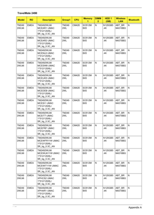 Page 156148Appendix A
TM249
2WLMiEMEA TM2492WLMi 
MCEAR1 UMAC 
1*512/120/6L/
5R_bg_0.3C_ANTM249
2WLCM420 SO512M
BII5N N120GB5
.4KABT_BR
M4318BGN
TM249
2WLMiEMEA TM2492WLMi 
MCEAR2 UMAC 
1*512/120/6L/
5R_bg_0.3C_ANTM249
2WLCM420 SO512M
BII5N N120GB5
.4KABT_BR
M4318BGN
TM249
2WLMiEMEA TM2492WLMi 
MCENL6 UMAC 
1*512/120/6L/
5R_bg_0.3C_ANTM249
2WLCM420 SO512M
BII5N N120GB5
.4KABT_BR
M4318BGN
TM249
2WLMiEMEA TM2492WLMi 
MCESW8 UMAC 
1*512/120/6L/
5R_bg_0.3C_ANTM249
2WLCM420 SO512M
BII5N N120GB5
.4KABT_BR
M4318BGN...