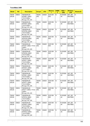 Page 157Appendix A149
TM249
2WLMiEMEA TM2492WLMi 
XPHBE1 UMAC 
1*512/120/6L/
5R_bg_0.3C_ANTM249
2WLCM420 SO512M
BII5N N120GB5
.4KABT_BR
M4318BGN
TM249
2WLMiEMEA TM2492WLMi 
XPHDE7 UMAC 
1*512/120/6L/
5R_bg_0.3C_ANTM249
2WLCM420 SO512M
BII5N N120GB5
.4KABT_BR
M4318BGN
TM249
2WLMiEMEA TM2492WLMi 
XPHFRA UMAC 
1*512/120/6L/
5R_bg_0.3C_ANTM249
2WLCM420 SO512M
BII5N N120GB5
.4KABT_BR
M4318BGN
TM249
2WLMiEMEA TM2492WLMi 
XPHHU6 UMAC 
1*512/120/6L/
5R_bg_0.3C_ANTM249
2WLCM420 SO512M
BII5N N120GB5
.4KABT_BR
M4318BGN...