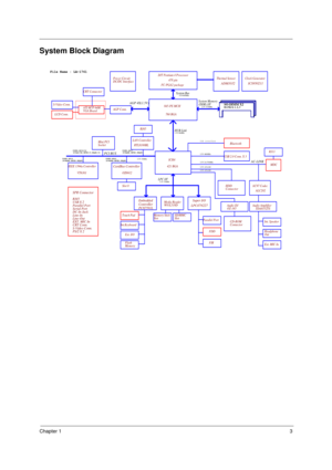 Page 11Chapter 13
System Block Diagram
Serial Port
S-Video Conn.
Power Circuit           
DC/DC Interface
CardBus Controller
Line-In
ADM1032
S-Video Conn.
USB 2.0 Conn. X 3
CRT Conn.
1.5V 66MHz
845-PE MCH
ICH4
AGP 4X(1.5V)
IDSEL:AD18/22
(PIRQC/D#,GNT#1/4,REQ#1/4)
EXT. MIC In Line-Out
533/400MHz
Flash
Memory
SD/MMC 
Slot
CD-ROM
Connector 478 pin
DC-In Jack
SPR Connector
USB interface
RJ45 ATI M7P 64M
VGA Board
IDSEL:AD20
(PIRQA#,GNT#2,REQ#2)
AGP Conn.
AC97 Codec Clock Generator
BANK 0, 1, 2, 3
Bluetooth
Audio...