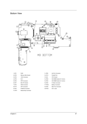 Page 105Chapter 597
Bottom View
1-JP21 RJ45 11-JP25 2nd Fan Connector
2-JP23 Memory Stick Socket 12-JP16 Parallel Port
3-JP33 1394 Connector 13-U32 CPU Socket
4-JP35 RJ11 14-JP29 SO-DIMM Socket (H: 5.2mm)
5-JP22 SPR Connector 15-JP32 SO-DIMM Socket (H: 9.2mm)
6-JP27 Mini PCI Socket 16-JP20 S-Video Connector
7-JP34 HDD Connector 17-PCN2 Battery Connector
8-JP19 CRT Connector 18-JP26 Main Fan Connector
9-JP24 PCMCIA Connector 19-PCN1 DC-In Jack
10-JP31 Module Bay Connector
  