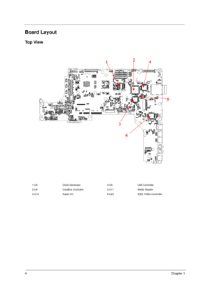 Page 124Chapter 1
Board Layout
To p  V i e w
1-U5 Clock Generator 4-U6 LAN Controller
2-U9 CardBus Controller 5-U11 Media Reader
3-U16 Super I/O 6-U23 IEEE 1394a Controller
 
 
6 5 
34  2
 1  