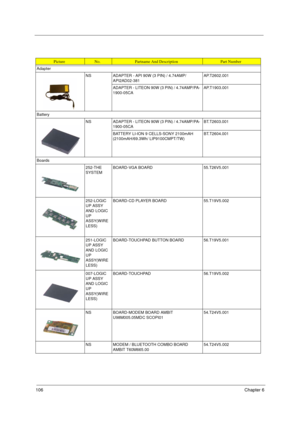 Page 114106Chapter 6
PictureNo.Partname And DescriptionPart Number
Adapter
NS ADAPTER - API 90W (3 PIN) / 4.74AMP/ 
API2AD02-381AP.T2602.001
ADAPTER - LITEON 90W (3 PIN) / 4.74AMP/PA-
1900-05CAAP.T1903.001
Battery
NS ADAPTER - LITEON 90W (3 PIN) / 4.74AMP/PA-
1900-05CABT.T2603.001
BATTERY LI-ION 9 CELLS-SONY 2100mAH 
(2100mAH/69.3Wh/ LIP9100CMPT/TW)BT.T2604.001
Boards
252-THE 
SYSTEMBOARD-VGA BOARD 55.T26V5.001
252-LOGIC 
UP ASSY 
AND LOGIC 
UP 
ASSY(WIRE
LESS)BOARD-CD PLAYER BOARD 55.T19V5.002
251-LOGIC 
UP...