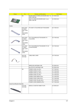 Page 115Chapter 6107
NS BOARD-MINI PCI WIRELESS BOARD (802.11b) 
(WNC EM9-NB)54.T26V5.003
MINI PCI WIRELESS BOARD (802.11a+b) 
(WNC VM4-3B)54.T26V5.004
Cables
006-LOGIC 
UP ASSY 
AND LOGIC 
UP 
ASSY(WIRE
LESS)FFC-MB TO TOUCHPAD BUTTON BOARD 50.T19V5.001
009-LOGIC 
UP ASSY 
AND LOGIC 
UP 
ASSY(WIRE
LESS)FFC-TOUCHPAD BUTTON BOARD TO 
TOUCHPAD50.T19V5.002
005-LOGIC 
UP ASSY 
AND LOGIC 
UP 
ASSY(WIRE
LESS)FFC-TOUCHPAD BUTTON BOARD TO CD 
PLAYER BOARD50.T19V5.003
003-THE 
SYSTEMCABLE-MDC CARD 50.T19V5.004
WIRELESS...