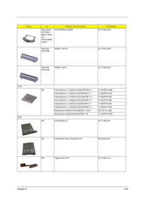 Page 117Chapter 6109
008-LOGIC 
UP ASSY 
AND LOGIC 
UP 
ASSY(WIRE
LESS)TOUCHPAD COVER 42.T19V5.005
309-THE 
SYSTEMHINGE CAP-R 42.T19V5.006
308-THE 
SYSTEMHINGE CAP-L 42.T19V5.007
CPU
NS Intel Pentium 4  2.26Ghz/512k/533FSB C-1 01.NORTH.2GB
Intel Pentium 4  2.4Ghz/512k/533FSB C-1 01.NORTH.24A
Intel Pentium 4  2.53Ghz/512k/533FSB C-1 01.NORTH.253
Intel Pentium 4  2.66Ghz/512k/533FSB C-1 01.NORTH.266
Intel Pentium 4  2.8Ghz/512k/533FSB C-1 01.NORTH.28C
Intel Pentium 4  3.06Ghz/512k/533FSB C-1 01.NORTH.306
Northwood...