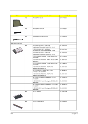 Page 11811 0Chapter 6
NS TM420 FDD CASE 33.T19V5.021
NS TM420 FDD MYLAR 47.T19V5.004
NS TM 420FDD BACK COVER 33.T19V5.022
HDD/ Hard Disk Drive
NS HDD 2.5 20G HGST CASCADE  
IC25N020ATCS04-0 07N8325 FW: A71AKH.02007.001
HDD 2.5 30G HGST CASCADE  
IC25N030ATCS04-0 07N8326 FW: A71AKH.03007.001
HDD 2.5 40G HGST CASCADE  
IC25N040ATCS04-0 07N8326 FW: A71AKH.04007.001
HDD 2.5 20G TOSHIBA   TITAN MK2018GAP 
4300RPMKH.25204.001
HDD 2.5 30G TOSHIBA   TITAN MK3018GAP 
4300RPMKH.25304.001
HDD 2.5 40G TOSHIBA   TITAN...