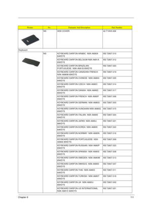 Page 119Chapter 6111
NS HDD COVER 42.T19V5.008
Keyboard
NS KEYBOARD DARFON ARABIC  NSK-A680A 
84KEYSKB.T2607.010
KEYBOARD DARFON BELGIUM NSK-A681A 
85KEYSKB.T2607.012
KEYBOARD DARFON BRAZILIAN 
PORTUGUESE  NSK-A681B 85KEYSKB.T2607.020
KEYBOARD DARFON CANADIAN FRENCH  
NSK-A680M 85KEYSKB.T2607.019
KEYBOARD DARFON CHINESE  NSK-A6802 
84KEYSKB.T2607.005
KEYBOARD DARFON CZECH  NSK-A680C 
85KEYSKB.T2607.014
KEYBOARD DARFON DANISH  NSK-A680D 
85KEYSKB.T2607.017
KEYBOARD DARFON FRENCH  NSK-A680F 
85KEYSKB.T2607.006...