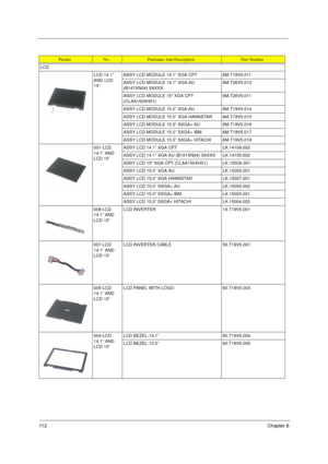 Page 12011 2Chapter 6
LCD
LCD 14.1” 
AND LCD 
15”ASSY LCD MODULE 14.1” XGA CPT 6M.T19V5.011
ASSY LCD MODULE 14.1 XGA AU 
(B141XN04) 5AXXX6M.T26V5.012
ASSY LCD MODULE 15 XGA CPT 
(CLAA150XH01)6M.T26V5.011
ASSY LCD MODULE 15.0” XGA AU 6M.T19V5.014
ASSY LCD MODULE 15.0” XGA HANNSTAR 6M.T19V5.015
ASSY LCD MODULE 15.0” SXGA+ AU 6M.T19V5.016
ASSY LCD MODULE 15.0” SXGA+ IBM 6M.T19V5.017
ASSY LCD MODULE 15.0” SXGA+ HITACHI 6M.T19V5.018
001-LCD 
14.1” AND 
LCD 15”ASSY LCD 14.1” XGA CPT LK.14109.002
ASSY LCD 14.1 XGA AU...